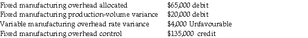 Calculate the fixed manufacturing overhead rate variance based on the following data: