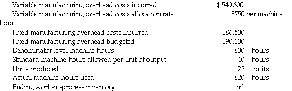The Saskatchewan division of a Canadian farm machinery company uses a standard cost system for its machine-based production of grain drying equipment.Data regarding production for April are as follows: Required: 1.Prepare the necessary journal entries to account for the fixed manufacturing overhead incurred and allocated to production. 2.Prepare the journal entry to close the fixed overhead variance accounts assuming that the fluctuation in denominator level is considered to be normal.