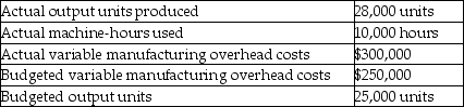 <strong>What is the variable manufacturing overhead static-budget variance given the following information? </strong> A)$20,000 favourable B)$20,000 unfavourable C)$50,000 unfavourable D)$50,000 favourable E)$55,000 favourable