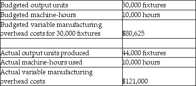 <strong>Use the information below to answer the following question(s). Moeller Electric manufactures light fixtures.The following information pertains to the company's manufacturing overhead data. What is Moeller Electric's variable manufacturing overhead sales-volume variance?</strong> A)$2,750 favourable B)$37,625 favourable C)$37,625 unfavourable D)$40,375 favourable E)$40,375 unfavourable