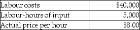 <strong>Use the information below to answer the following question(s). Tractor Corporation produces toy tractors.The company uses the following direct cost categories: Actual performance for the company is shown below: Actual output: 5,000 units Direct Materials: Direct Manufacturing Labour: Direct Marketing Labour: What are the efficiency variances for direct manufacturing labour and direct marketing labour,respectively?</strong> A)$25,000 favourable;$18,400 favourable B)$23,750 favourable;$12,650 unfavourable C)$25,000 unfavourable;$18,400 unfavourable D)$23,750 unfavourable;$12,650 unfavourable E)$23,750 favourable;$12,650 favourable