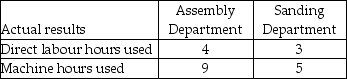 Babcock Industries uses departmental overhead rates to allocate its manufacturing overhead to jobs.The company has two departments: Assembly and Sanding.The Assembly Department uses a departmental overhead rate of $20 per machine hour,while the Sanding Department uses a departmental overhead rate of $15 per direct labour hour.Job 396 used the following direct labour hours and machine hours in the two departments: The cost for direct labour is $25 per direct labour hour and the cost of the direct materials used by Job 396 is $1,200. What was the total cost of Job 396 if Babcock Industries used the departmental overhead rates to allocate manufacturing overhead?