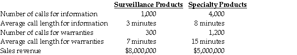At Deutschland Electronics,product lines are charged for call centre support costs based on sales revenue.Last year's summary of call centre operations revealed the following: Deutschland Electronics currently allocates call centre support costs using a rate of 0.5% of sales revenue. Required: a.Compute the amount of call centre support costs allocated to each product line under the current system. b.Assume Deutschland decides to use the average call length for information to assign last year's support costs.Does this allocation method seem more appropriate than percentage of sales? Why or why not? c.Assume Deutschland decides to use the numbers of calls for information and for warranties to assign last year's support costs of $65,000.Compute the amount of call centre support costs assigned to each product line under this revised ABC system. d.Deutschland Electronics assigns bonuses based on departmental profits.How might the Specialty Products manager try to obtain higher profits for next year if support costs are assigned based on the average call length for information? e.Discuss the barriers for implementing ABC for this call centre.