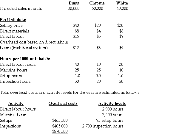 Brilliant Accents Company manufactures and sells three styles of kitchen faucets: Brass,Chrome,and White.Production takes 25,25,and 10 machine hours to manufacture 1,000-unit batches of brass,chrome and white faucets,respectively.The following additional data apply: Required: