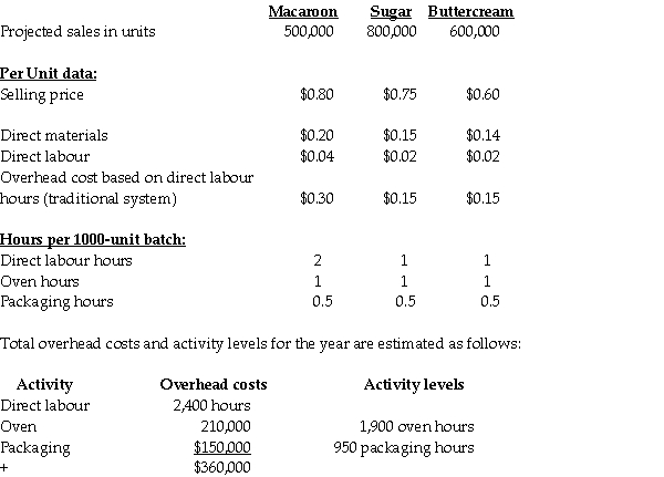 Aunt Ethel's Fancy Cookie Company manufactures and sells three flavors of cookies: Macaroon,Sugar,and Buttercream.The batch size for the cookies is limited to 1,000 cookies based on the size of the ovens and cookie molds owned by the company.Based on budgetary projections,the information listed below is available: Required: