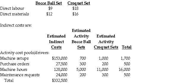 Summer Daze Corporation manufactures two products,Bocce Ball Sets and Croquet Sets.Croquet Sets were added as a product line two years ago.Croquet Sets are the more complex of the two products,requiring one hour of direct labour time per unit to manufacture,compared to one-half hours of direct labour time for Bocce Ball Set.Croquet Sets are produced on an automated production line. Indirect costs are currently allocated to the products on the basis of direct labour hours.The company estimated it would incur $332,500 in manufacturing overhead costs and produce 6,000 units of Croquet Sets and 20,000 units of Bocce Ball Sets during the current year. Unit costs for materials and direct labour are: Required: a.Determine the unit cost of a Bocce Ball Set using traditional (simple)costing with units as the allocation base. b.Determine the unit cost of a Bocce Ball Set using activity-based costing.