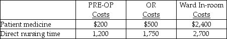 <strong>Use the information below to answer the following question(s). A Hospital uses a job cost system for all surgery patients.In February,the pre-operating room (PRE-OP)and operating room (OR)had budgeted allocation bases of 1,000 nursing hours and 500 nursing hours,respectively,and budgeted nursing overhead charges were $28,000 and $22,000,respectively.The hospital ward rooms for surgery patients had budgeted overhead costs of $200,000 and 2,500 nursing hours for the month.PRE-OP,OR and the hospital ward have separate indirect cost pools.The hospital uses a budgeted overhead rate for applying overhead to patient stays. For patient Jones,actual hours incurred were six and eight hours,respectively,in the PRE-OP and OR rooms.He was in the hospital for 5 days (120 hours).Other costs related to Jones were: What is the budgeted overhead rate for the hospital floor for surgery?</strong> A)$28.00 B)$44.00 C)$45.75 D)$47.75 E)$80.00