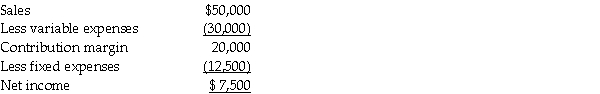Black Pearl,Inc. ,sells a single product.The company's most recent income statement is given below. Required: