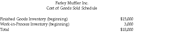 Farley Muffler Inc.received the following monthly report from its newly hired accountant,who quit after only a week on the job. Required: a.Prepare a cost of goods manufactured schedule. b.Prepare an income statement in good form.