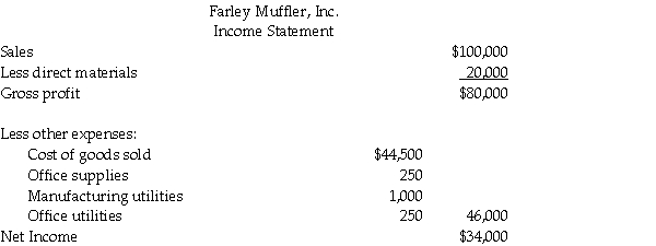 Farley Muffler Inc.received the following monthly report from its newly hired accountant,who quit after only a week on the job. Required: a.Prepare a cost of goods manufactured schedule. b.Prepare an income statement in good form.