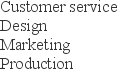 <strong>Place the four business functions in the order they appear along the value chain: </strong> A)Customer Service, Design, Production, Marketing B)Customer Service, Marketing, Production, Design C)Design, Production, Marketing, Customer Service D)Design, Customer Service, Production, Marketing