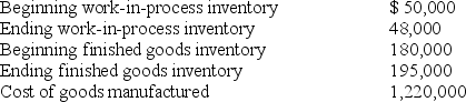The following information pertains to the Cannady Corporation: What is cost of goods sold?