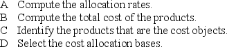 <strong>Put the following ABC implementation steps in order: </strong> A)DACB B)DBCA C)BADC D)CDAB