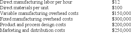 Schlickau Company manufactures basketball backboards. The following information pertains to the company's normal operations per month: Required: a. For long-run pricing, what is the full-cost base per unit? b. Schlickau Company is approached by an overseas city to fulfill a one-time-only special order for 1,000 units. All cost relationships remain the same except for an additional one-time setup charge of $40,000. No additional design, marketing, or distribution costs will be incurred. What is the minimum acceptable bid per unit on this one-time-only special order?