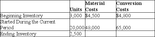 <strong>FIFO Aluminum processes a single type of aluminum. During the current period the following information was given: All materials are added at the beginning of the production process. The beginning inventory was 30% complete as to conversion, while the ending inventory was 40% completed for conversion purposes. FIFO Aluminum uses the first-in, first-out system of process costing. What were the costs assigned to the units transferred out this period (round equivalent unit cost to the nearest penny)?</strong> A)$113,160 B)$113,236 C)$113,980 D)$122,300
