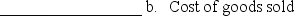 Due to unprecedented growth during the year, Flowers by Kelly decided to use some of its surplus cash to increase the size of several inventory order quantities that had been previously determined using an EOQ model. Required: Identify whether increasing the size of inventory orders will increase, decrease, or have no effect on each of the following items.