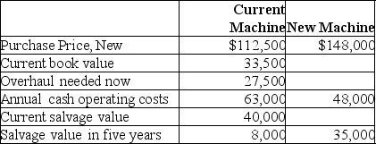 Maremount Tire Company needs to overhaul its auto lift system or buy a new one. The facts have been gathered, and they are as follows: Required: Which alternative is the most desirable with a current required rate of return of 15%? Show computations, and assume no taxes.