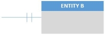 <strong>Given only the following excerpt of an E-R model: If one instance of ENTITY B must be related to one and only one instance of ENTITY A,and one instance of ENTITY A may be related to many instances of ENTITY B,which of the following should be written on the end of the relationship line next to ENTITY B in the figure above?</strong> A) B) C) D) E)None of the above is correct.