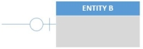 <strong>Given only the following excerpt of an E-R model: If one instance of ENTITY B must be related to one and only one instance of ENTITY A,and one instance of ENTITY A may be related to many instances of ENTITY B,which of the following should be written on the end of the relationship line next to ENTITY B in the figure above?</strong> A) B) C) D) E)None of the above is correct.