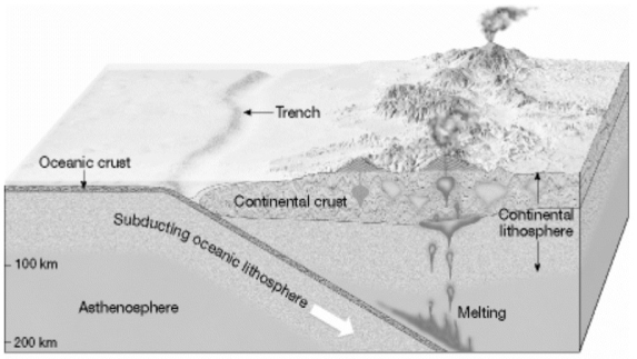 What is the name of the volcanic mountain chain shown in the diagram below?