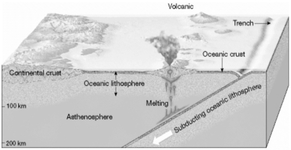 What is the name of the chain of volcanic islands shown in the diagram below?