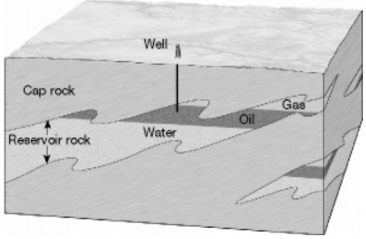 On the blank provided beside each illustration below, write the name of the kind of oil and gas trap that is shown. a)______________________________ b)______________________________ c)______________________________ d)______________________________