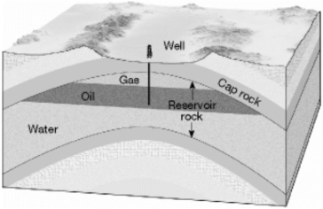 On the blank provided beside each illustration below, write the name of the kind of oil and gas trap that is shown. a)______________________________ b)______________________________ c)______________________________ d)______________________________