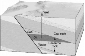 On the blank provided beside each illustration below, write the name of the kind of oil and gas trap that is shown. a)______________________________ b)______________________________ c)______________________________ d)______________________________
