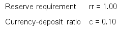You are given the following information on the banking system. Excess reserve ratio e = 0.00 Compute the simple deposit and money multipliers.