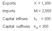 You are given the following information. Compute net exports, net capital flows, and the balance of payments.