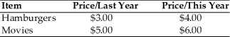 <strong>Consider the following:   The relative price of movies this year has</strong> A)increased. B)decreased. C)stayed the same. D)Not enough information has been given to calculate an answer. <div style=padding-top: 35px> 