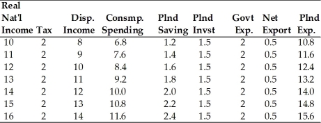   -Refer to the above table.Which variables in the table are NOT autonomous?