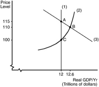   -Identify the 3 curves in the above figure.