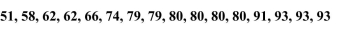 The question below refers to the following list of test scores: Given the following raw data of test scores: The cumulative frequency of a score of 74 is: