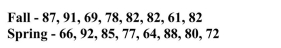 The question below refers to the following situation: Below are two distributions of final scores for separate statistics courses. The first is from the Fall term, the second is from the Spring term. The range for the Fall is __________.