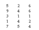 The question below refers to the following situation: A researcher interested in school violence investigates the extent to which conflict occurs in schools. She obtains a weekly count of witnessed arguments from 15 students. The data are as follows: The unbiased estimate of the standard error of the mean is __________.