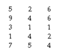 The question below refers to the following situation: A researcher interested in school violence investigates the extent to which conflict occurs in schools. She obtains a weekly count of witnessed arguments from 15 students. The data are as follows: The 95% confidence interval with 14 degrees of freedom is 2.145 according to the t Table. Therefore, the values of this confidence interval are __________.