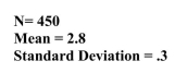 h a standard deviation of .3. Without using t-scores, calculate the 95% confidence interval.