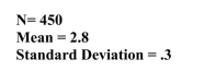 h a standard deviation of .3. Without using t-scores, calculate the 99% confidence interval.