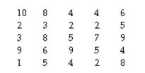 The question below refers to the following situation: Given the following raw scores on a standard 10-point scale of student satisfaction: Estimate the standard error of the mean.