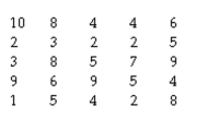 The question below refers to the following situation: Given the following raw scores on a standard 10-point scale of student satisfaction: Calculate the 95% confidence interval (use the t-score method; you can find t-values in Table C of Appendix C):