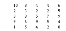The question below refers to the following situation: Given the following raw scores on a standard 10-point scale of student satisfaction: Calculate the 99% confidence interval (use the t-score method; you can find t-values in Table C of Appendix C):
