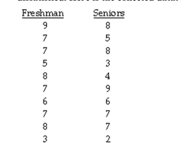 The question below refers to the following: The administration at a university is interested in studying if any relationship exists between satisfaction at the school and whether the student is a freshman or a senior. The school randomly surveys 10 freshmen and 10 seniors and asks them to rate how satisfied they are at the school on a scale of 1-10, where 10 is extremely satisfied and 1 is extremely dissatisfied. Here is the collected data: What is the null hypothesis?