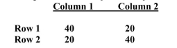 The question below refers to the following observed data: What are the degrees of freedom?