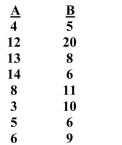 Calculate the Pearson's r of the following set of data: