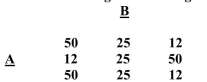 Calculate G using the following data: