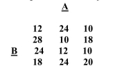 Work Problems The question below refers to the following 3 x 4 contingency table: Calculate Cramer's V.
