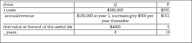 A manufacturer of printed circuit boards is considering purchasing a new surface mount technology component placement system. Two machines are under consideration and the following information is prepared for the economic evaluation. If the company's after- tax MARR of 12% per year and MACRS with a 7- year recovery period is used, determine which alternative is preferred on the basis of their after- tax annual worth. Assume an effective tax of 35% per year.