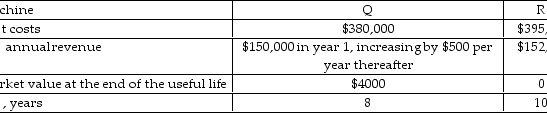 A manufacturer of printed circuit boards is considering purchasing a new surface mount technology component placement system. Two machines are under consideration and the following information is prepared for the economic evaluation. If the company's after- tax MARR of 12% per year and MACRS with a 7- year recovery period is used, determine which alternative is preferred on the basis of their after- tax annual worth. Assume an effective tax of 35% per year.