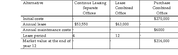 A major bakery- cafe chain is evaluating whether they should consolidate its two offices into one location when the two leases expire. In addition, the company also needs to decide if they want to purchase or lease the new location. The estimated costs for these three alternatives are as follows: Which alternative should be selected based on the annual worth method? Use a MARR of 11% and a study period of 12 year(s).